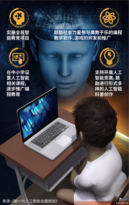 算力欠缺制約中國人工智能發展與基礎軟件開發